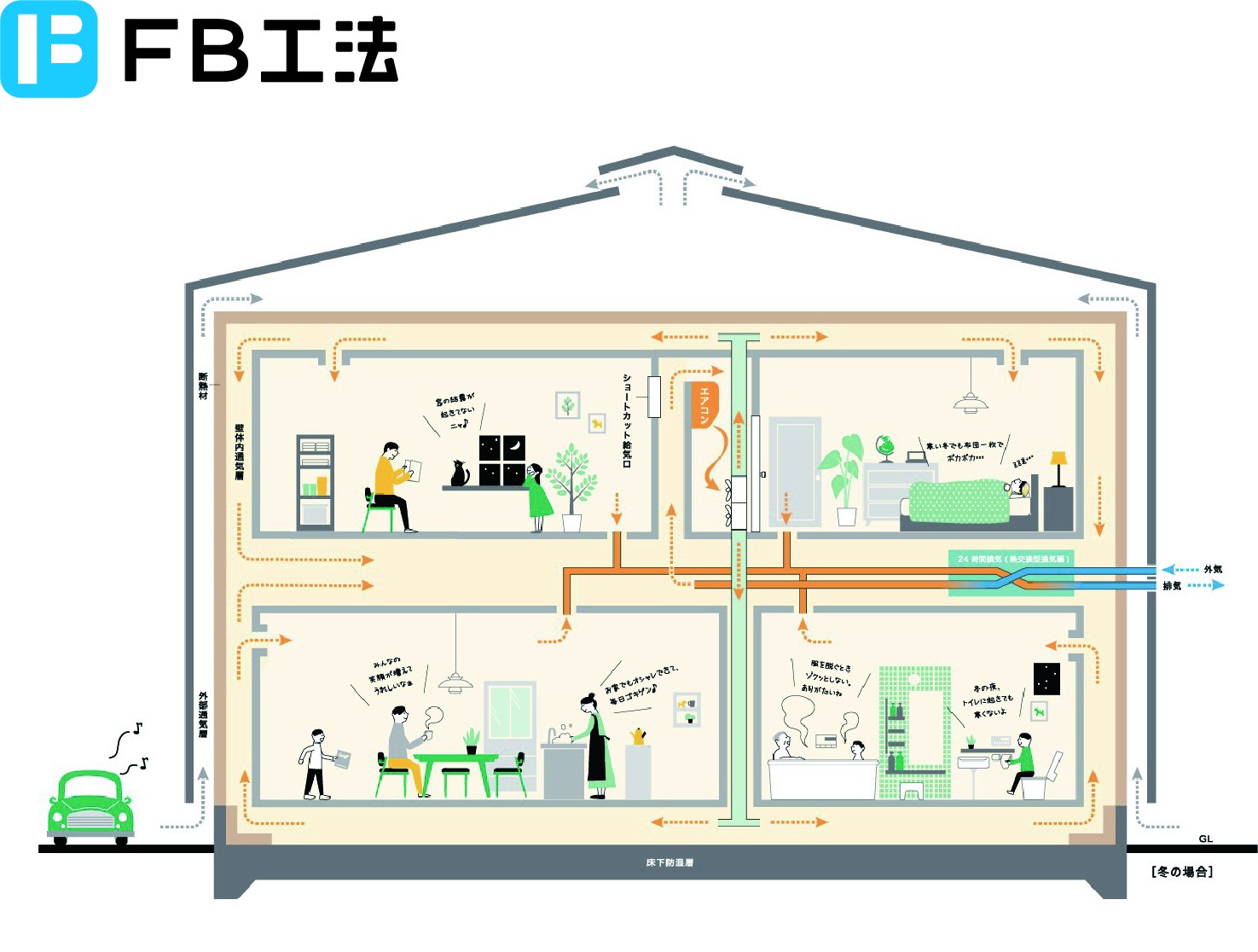 空調室を設けた６面輻射による冷暖房システム「FB工法」が特許取得