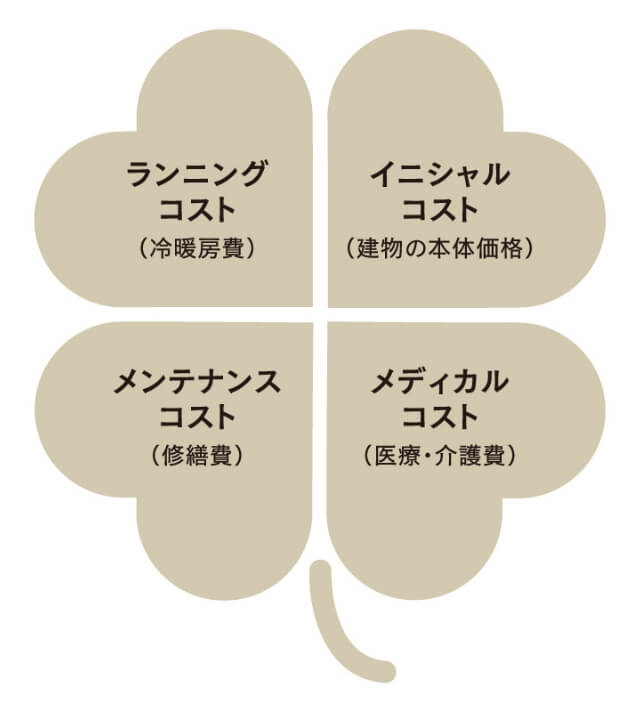 大切なのはライフサイクルコストの視点から家づくりを考えることです