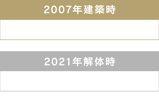 14年後の解体工事で、変わらぬ性能が証明されました