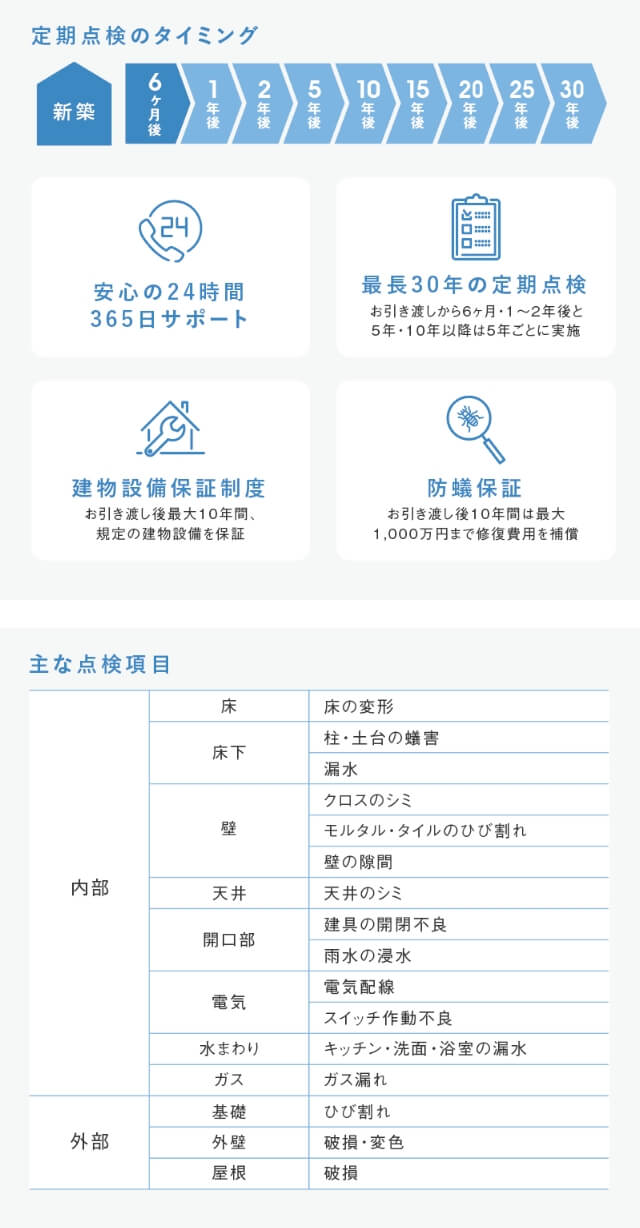 点検!