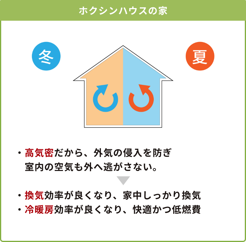 ホクシンハウスの家