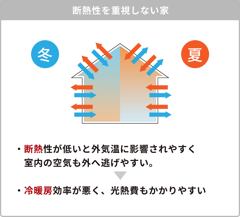 気密性を重視しない家