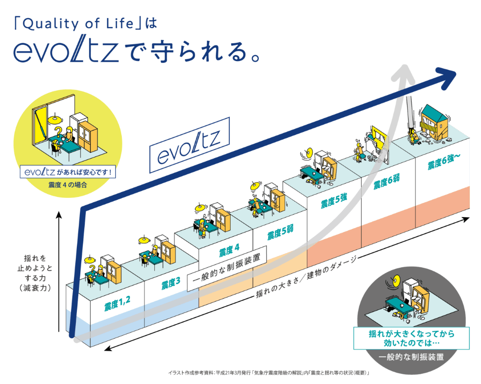 evlotsで守られる