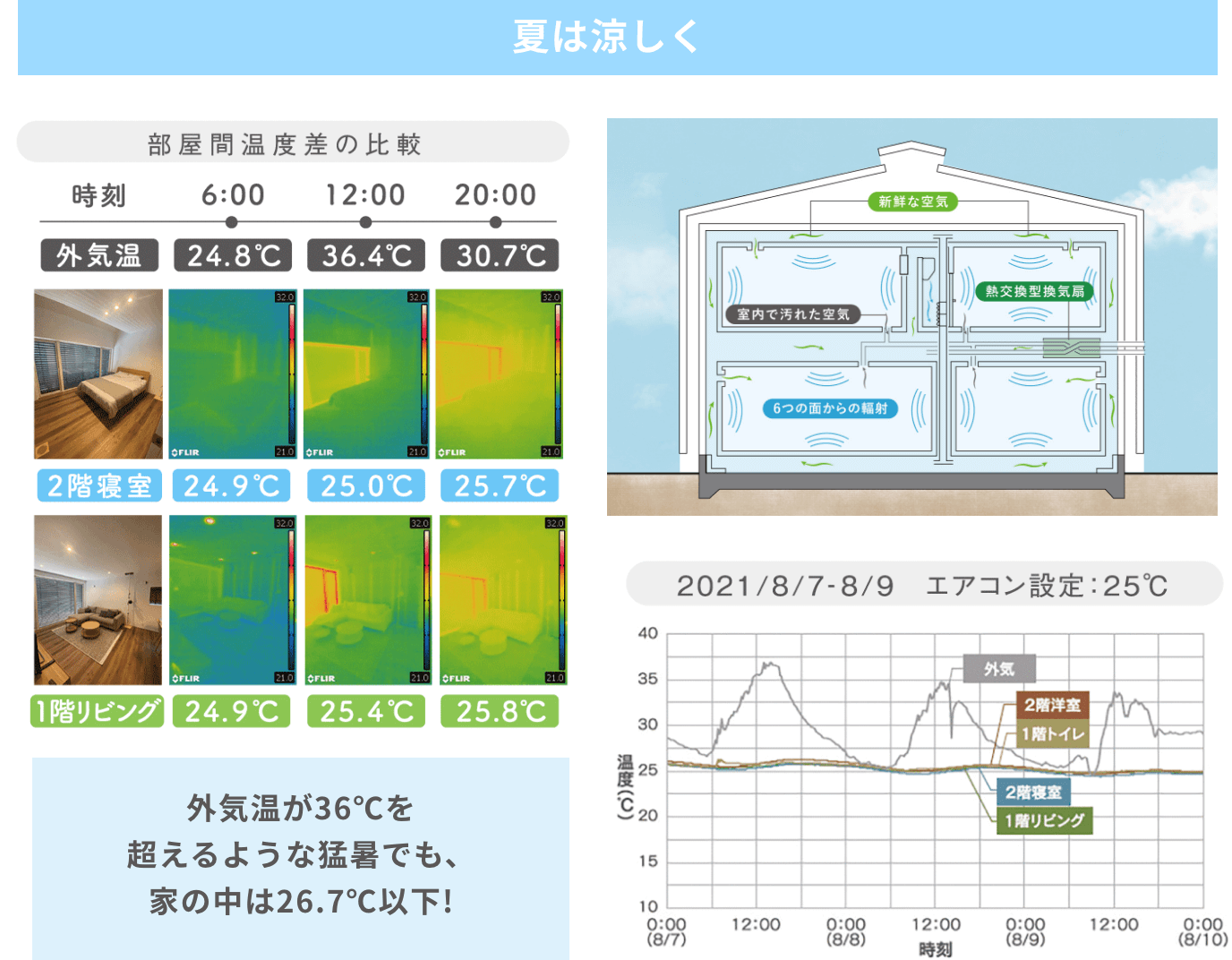 夏は涼しく
