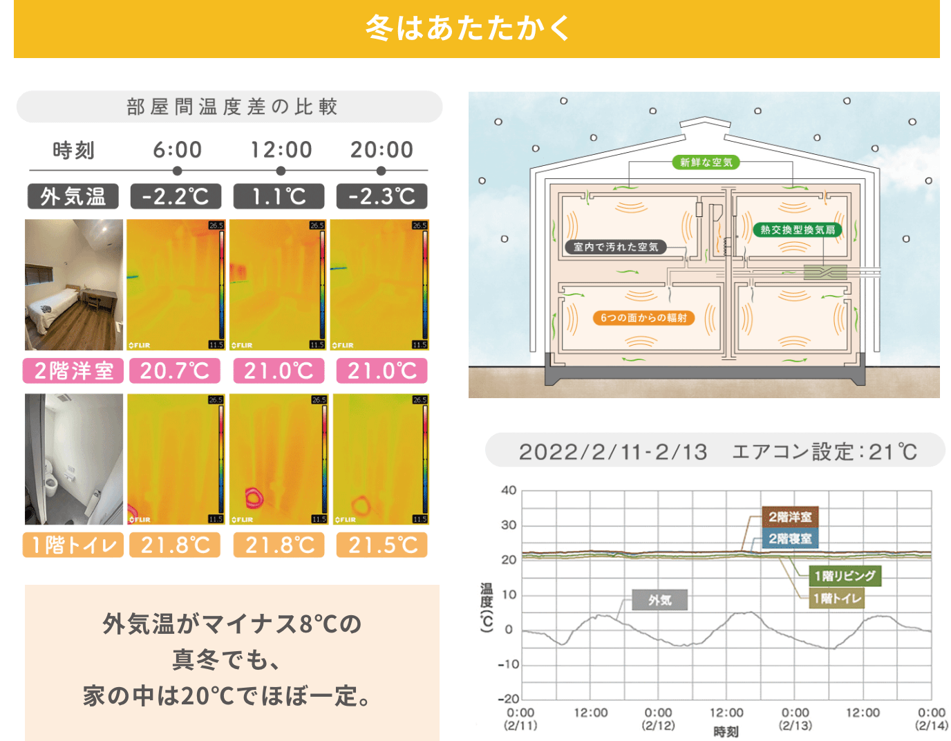 冬はあたたかく