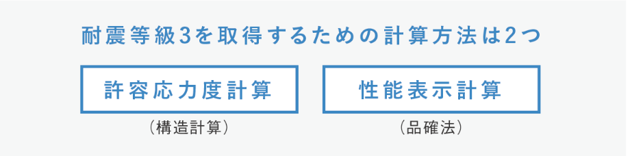 耐震等級3を取得するために計算方法は2つ