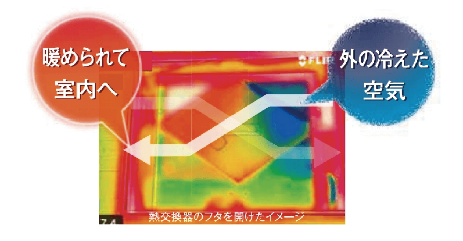 温められて室内へ 外の冷えた空気!