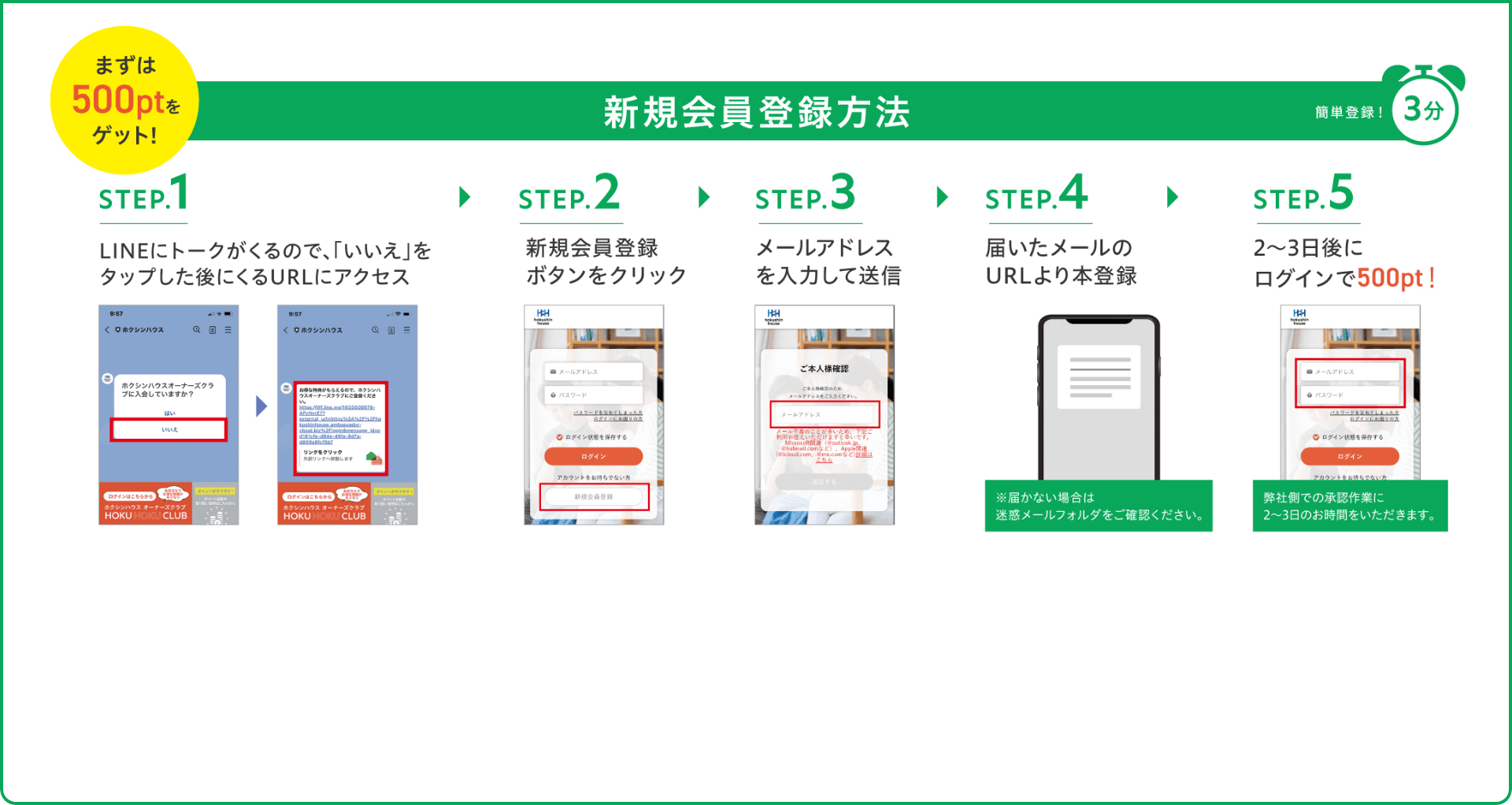 新規会員登録方法