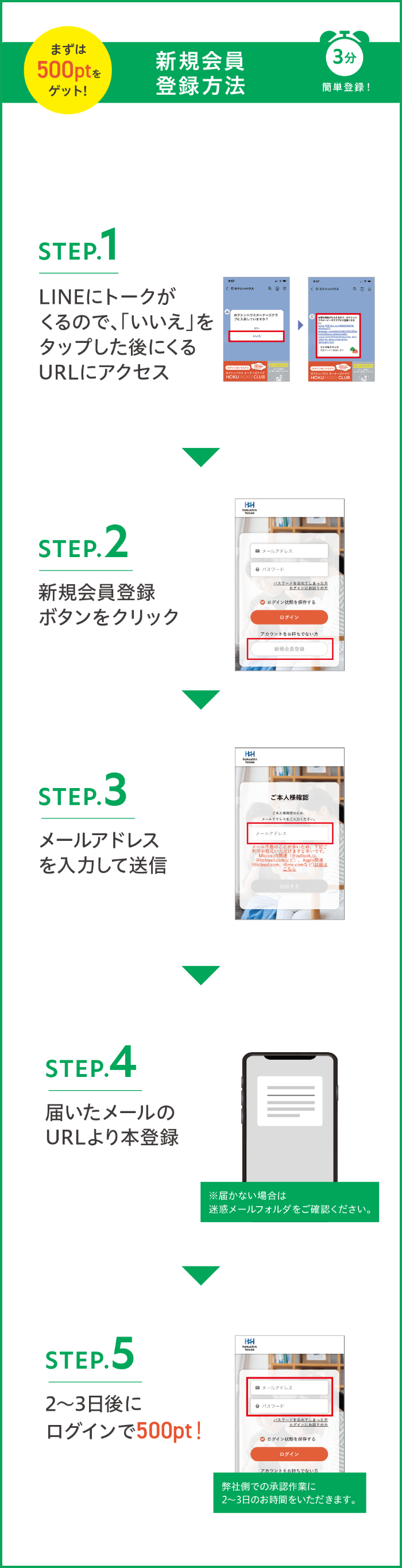 新規会員登録方法