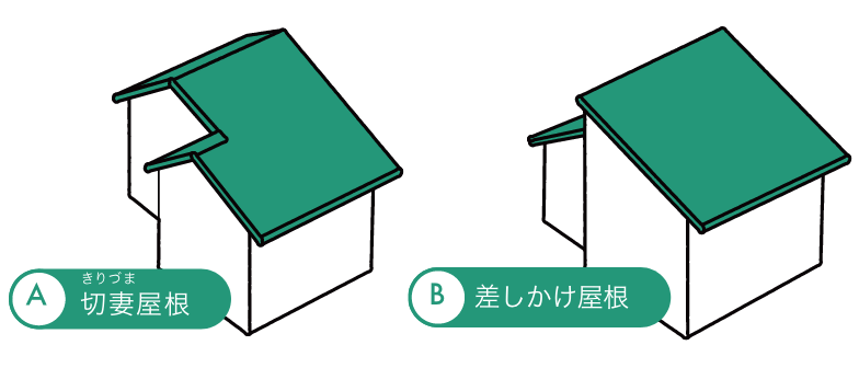 切妻屋根　差しかけ屋根