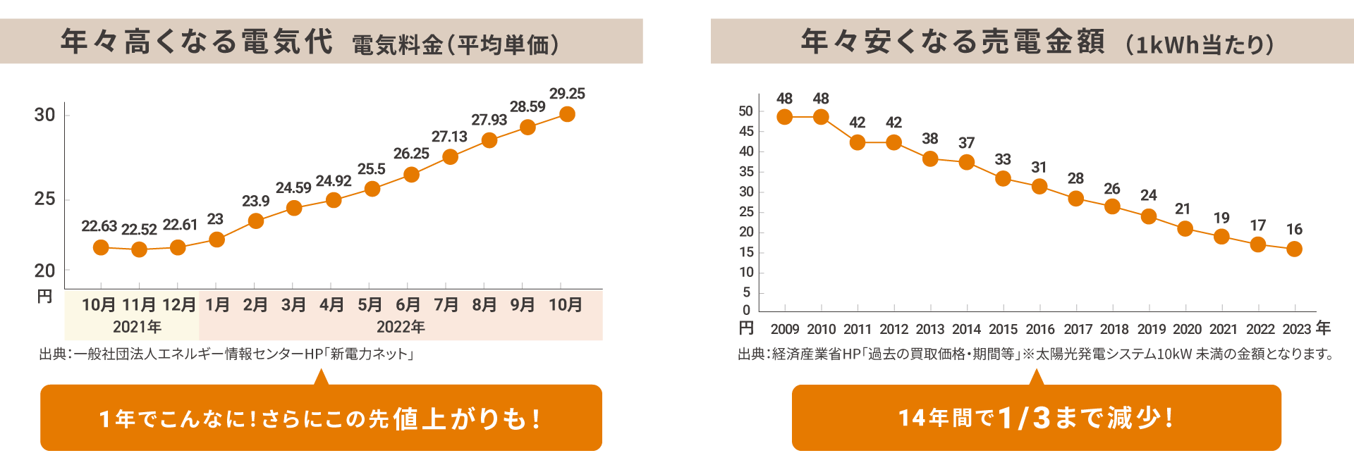 電気代グラフ