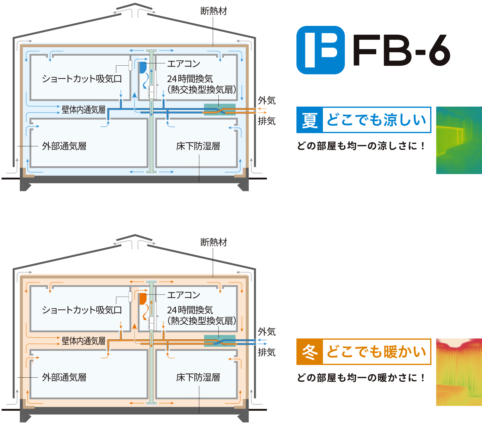 FB工法図