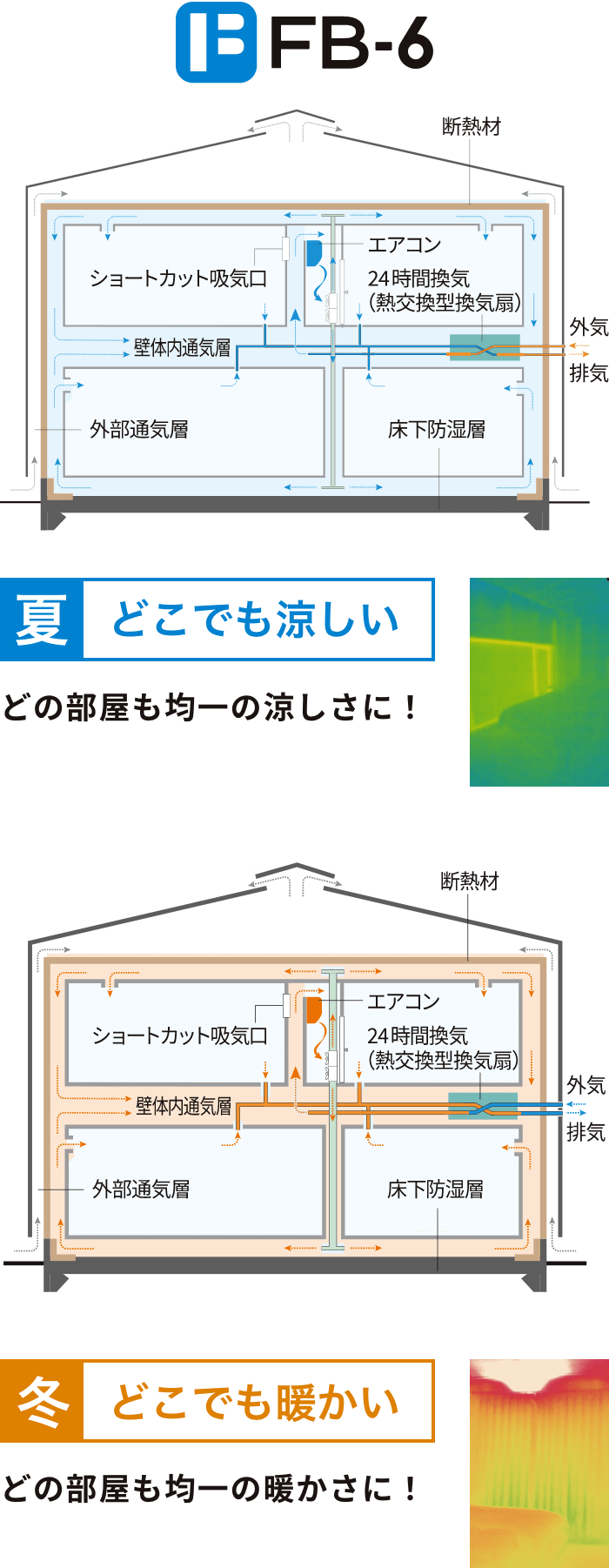 FB工法図