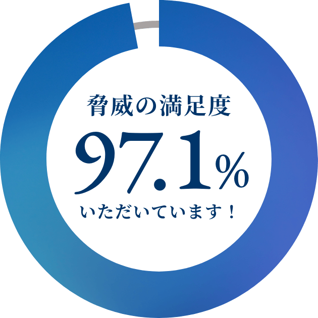 脅威の満足度97.1%いただいています!