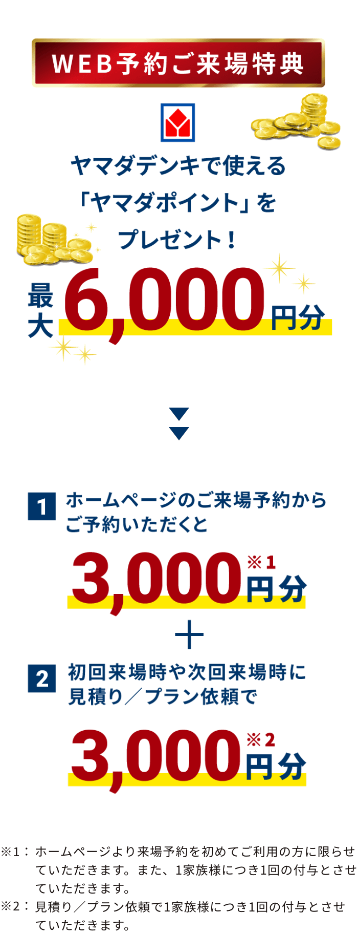 ヤマダで使える「ヤマダポイント」をプレゼント!