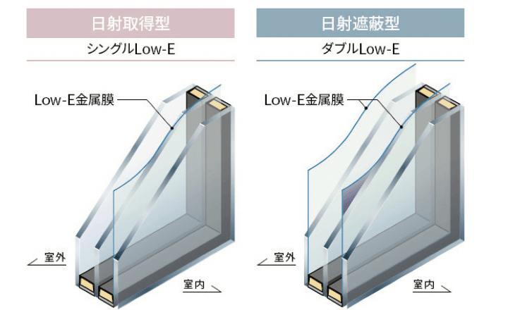 快適を実現するために家の中でもガラスを使い分け