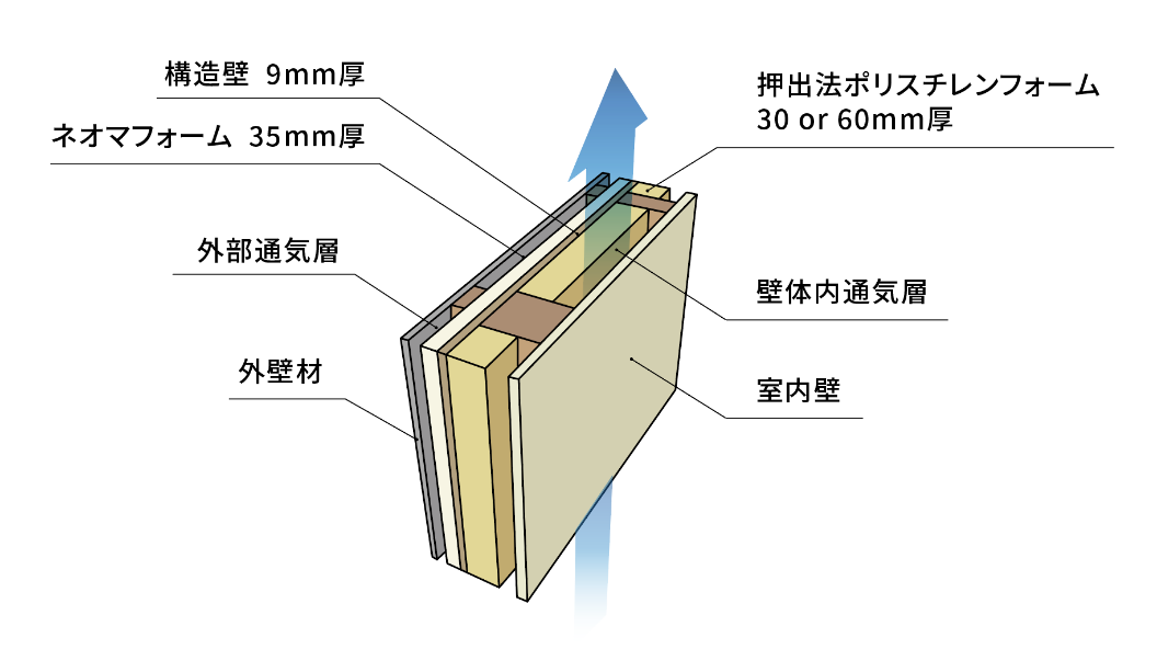 断熱構造の図