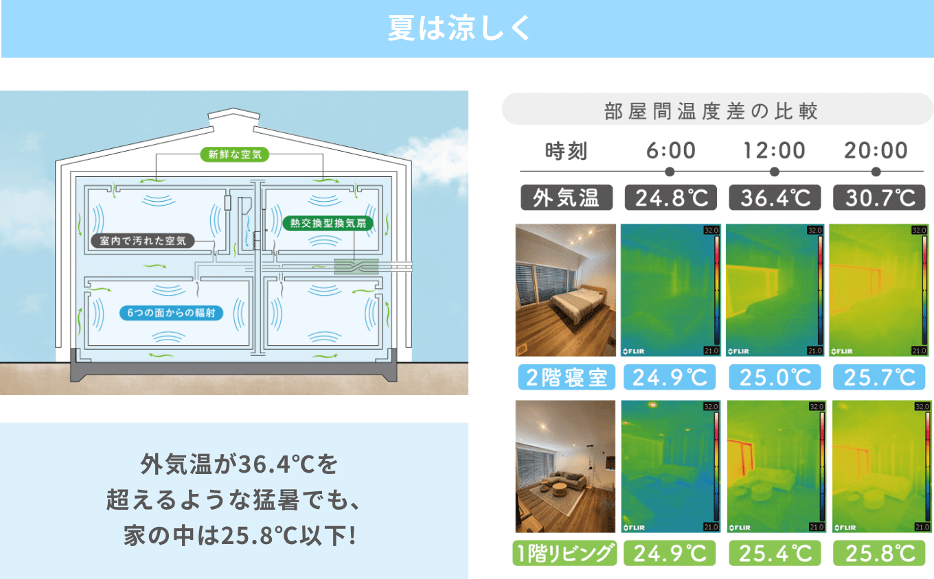 夏は涼しく