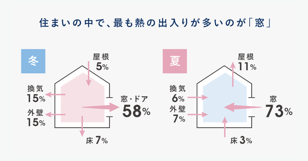 断熱