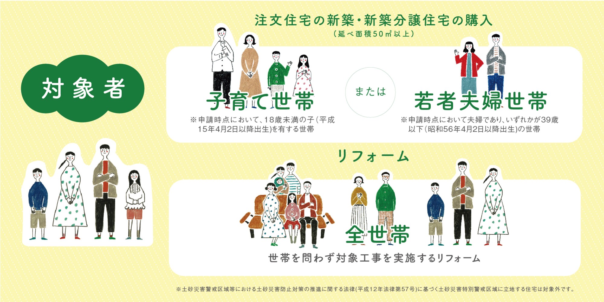 こどもみらい住宅支援の対象者とは?