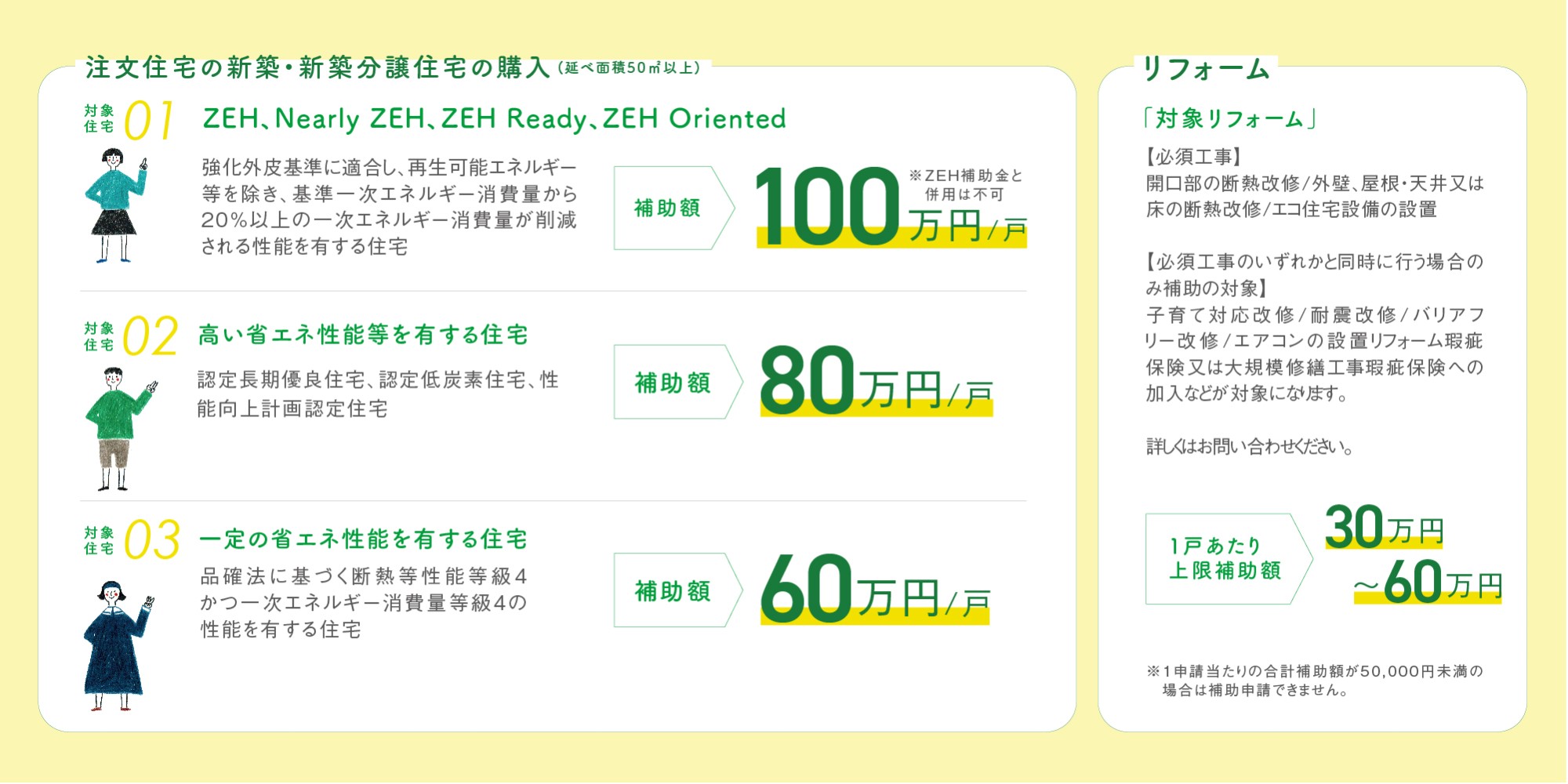 こどもみらい住宅支援の補助対象・補助金額補助対象事業とは?