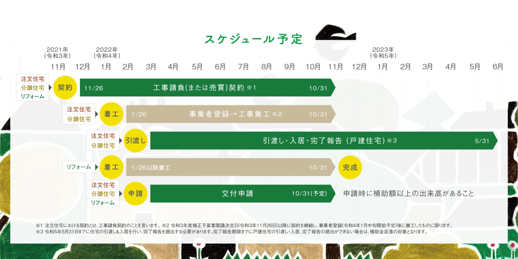 こどもみらい住宅支援の申請までのスケジュール予定について