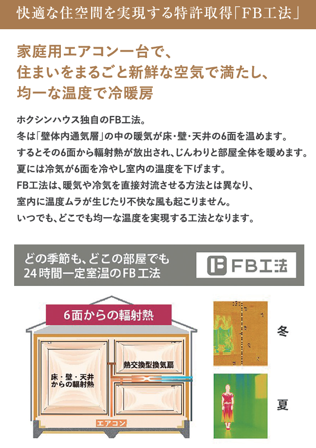 【Point4】エアコン1台で家中快適温度のFB工法