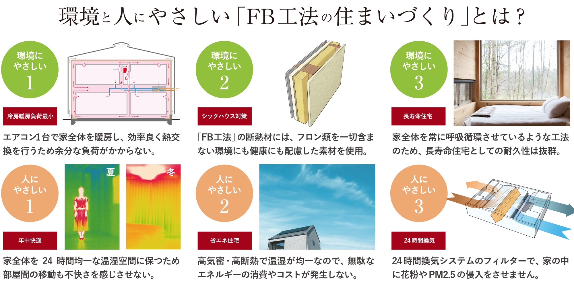 ホクシンハウスの「FB工法体感ツアー」を開催!