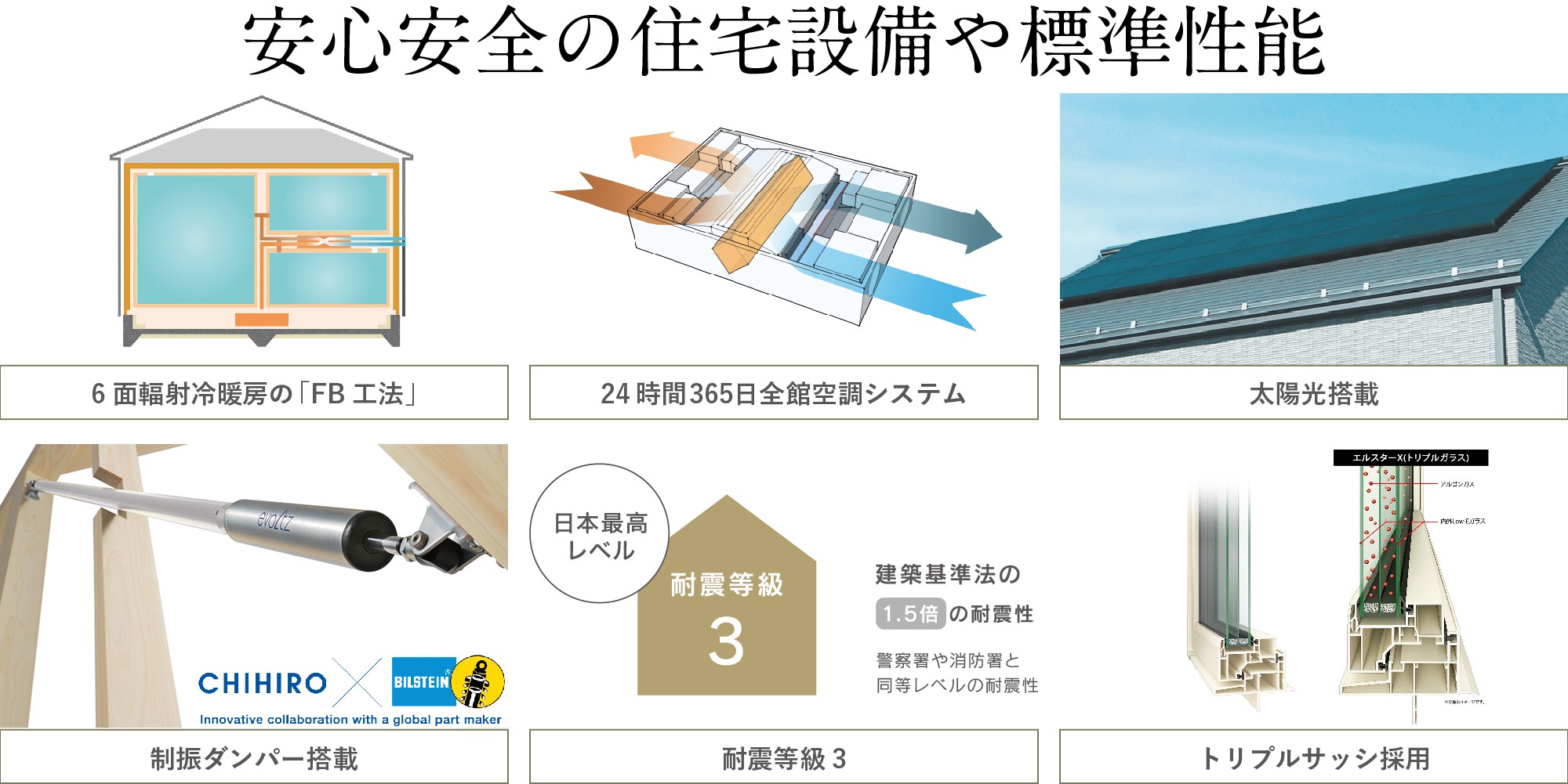 ホクシンハウスが選ばれる理由