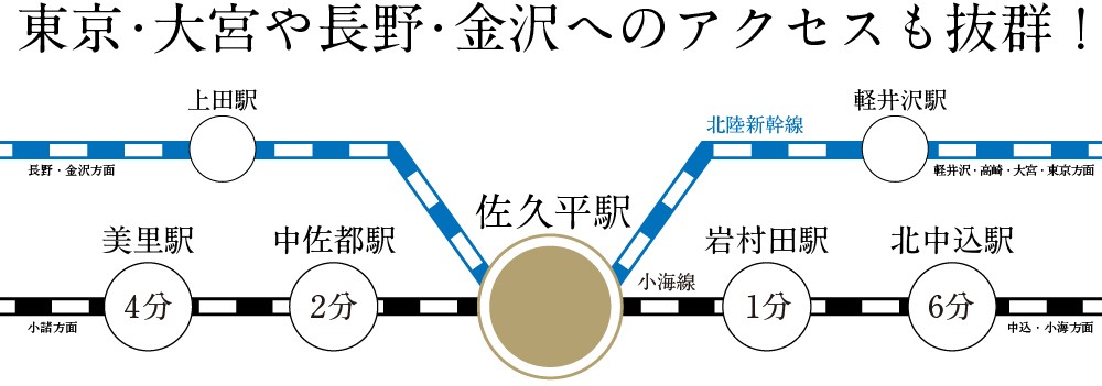 佐久市長土呂|建売住宅見学販売会開催!