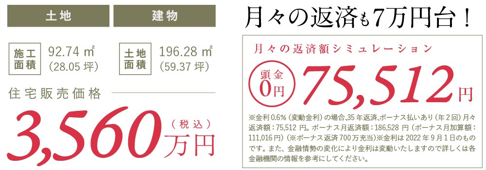 価格も返済しやすい設定に