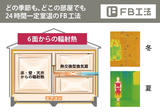 FB工法（エアコン設置個所が異なります）