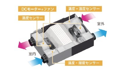 24時間熱交換型換気扇