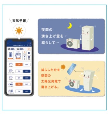コロナエコキュートはソーラーモードアプリ連動タイプ！クラウドから天気予報データを自動入手し最適湯沸かし。電気代を大幅削減します。
