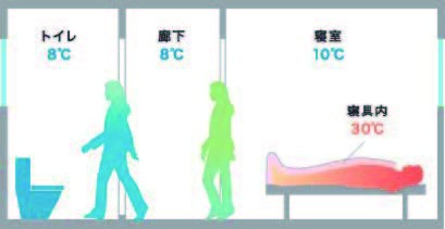 交通事故死亡者より多い！？「ヒートショック」