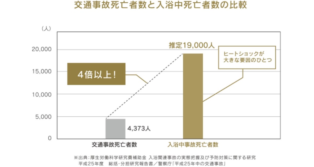 住宅と健康の関係