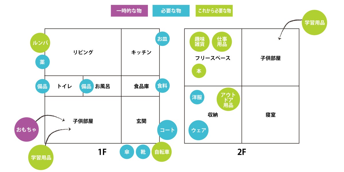 ポイント4　最後に簡単な間取りを書こう！