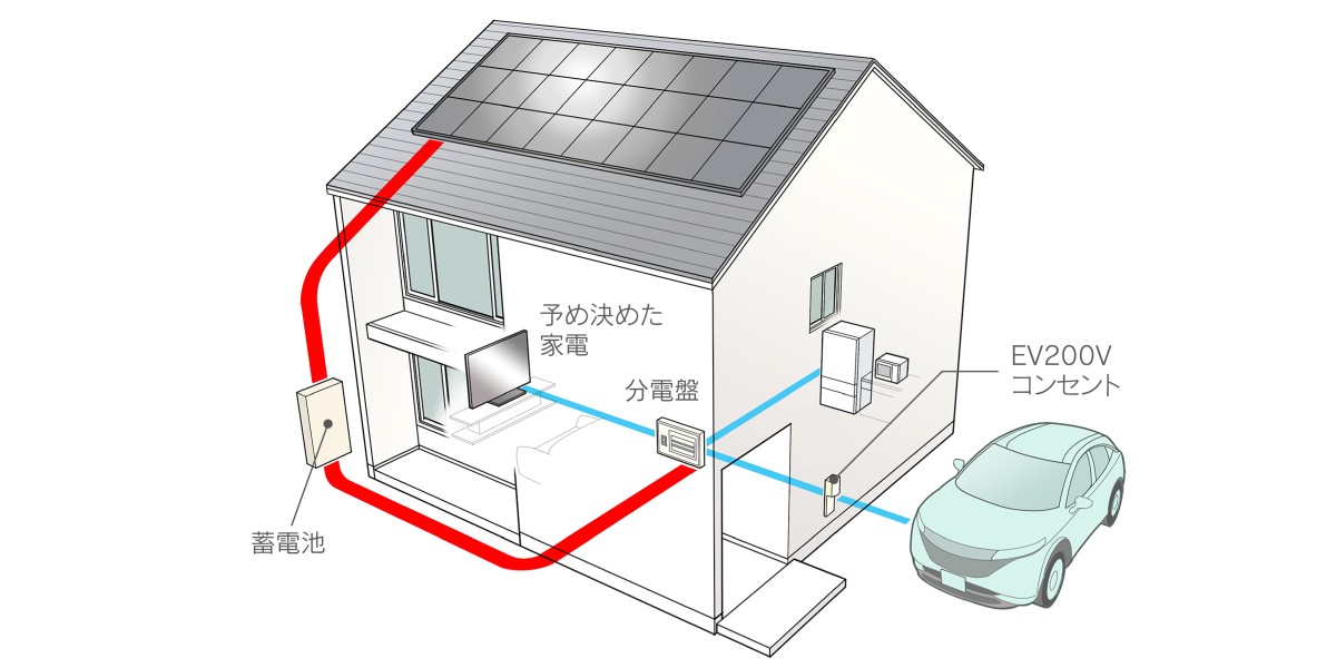 省エネ・創エネ・畜エネの住宅