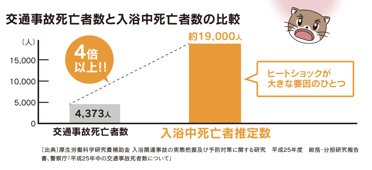 家の中の寒さが「健康リスク」をまねきます