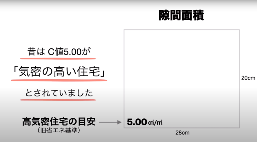 C値とは？家づくりを始めるにあたり知っておきたい家の性能について