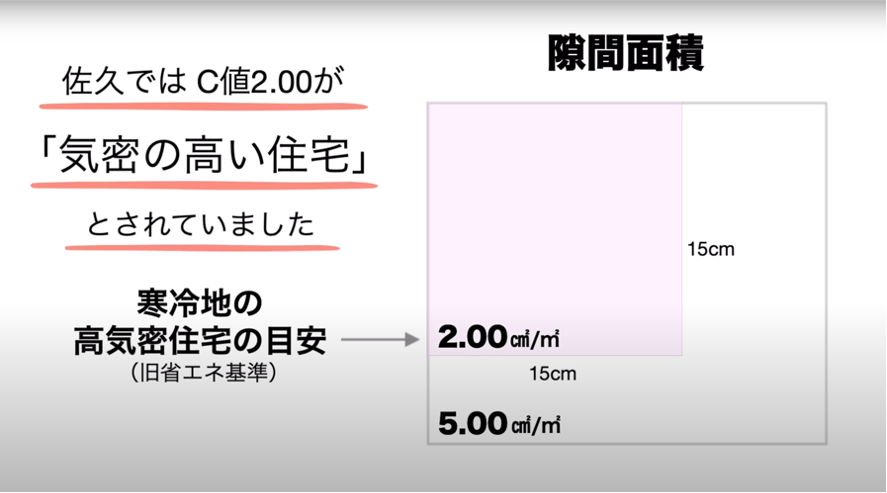 C値とは？家づくりを始めるにあたり知っておきたい家の性能について