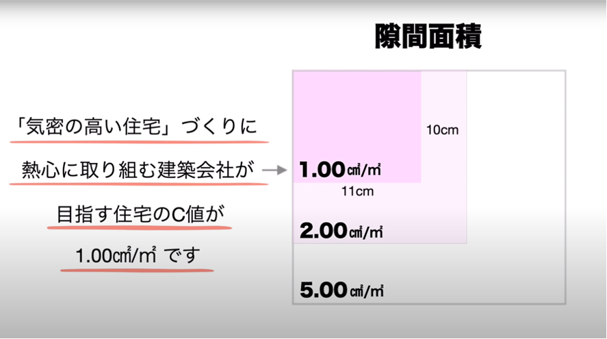 C値とは？家づくりを始めるにあたり知っておきたい家の性能について