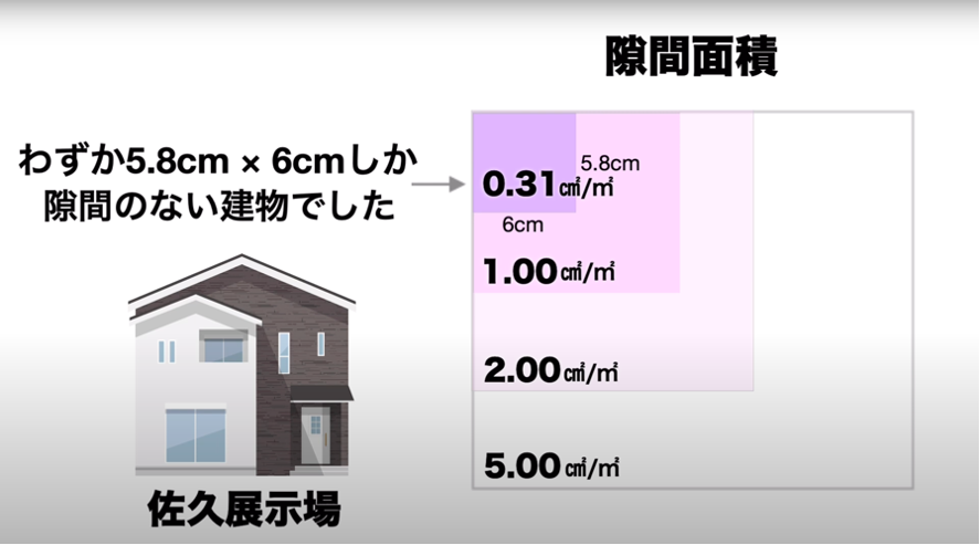 C値とは？家づくりを始めるにあたり知っておきたい家の性能について