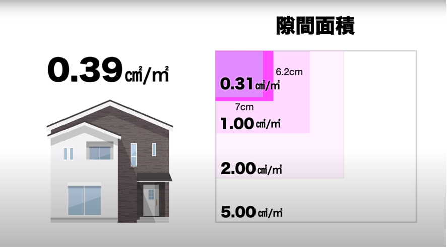 C値とは？家づくりを始めるにあたり知っておきたい家の性能について