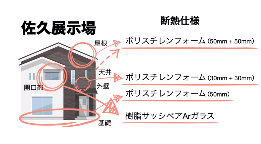 佐久展示場の断熱仕様