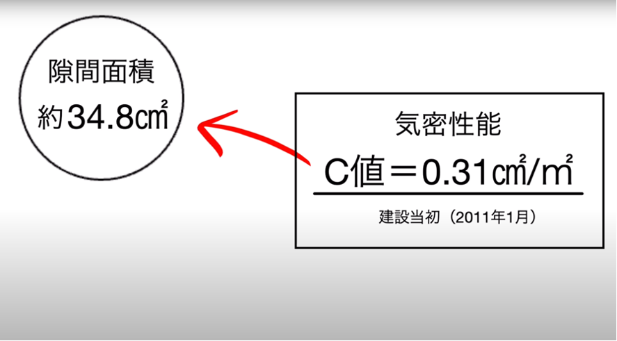 佐久展示場の気密性