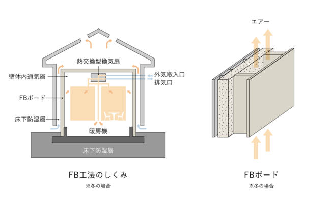 【規格住宅or注文住宅】家をつくるならどっちを選ぶのが良い？住む前と後で重要視するポイントに違いが！？規格住宅・注文住宅購入者が考えるそれぞれの素敵ポイントが明らかに！