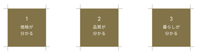 【規格住宅or注文住宅】家をつくるならどっちを選ぶのが良い？住む前と後で重要視するポイントに違いが！？規格住宅・注文住宅購入者が考えるそれぞれの素敵ポイントが明らかに！