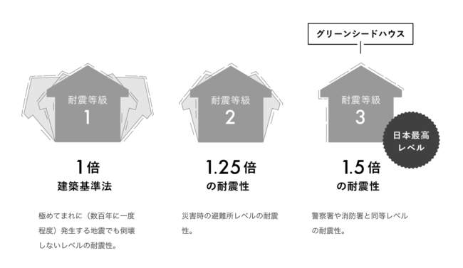 【規格住宅or注文住宅】家をつくるならどっちを選ぶのが良い？住む前と後で重要視するポイントに違いが！？規格住宅・注文住宅購入者が考えるそれぞれの素敵ポイントが明らかに！